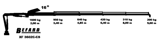 Dwuramienny Befard XF3602