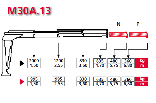 Fassi M30
